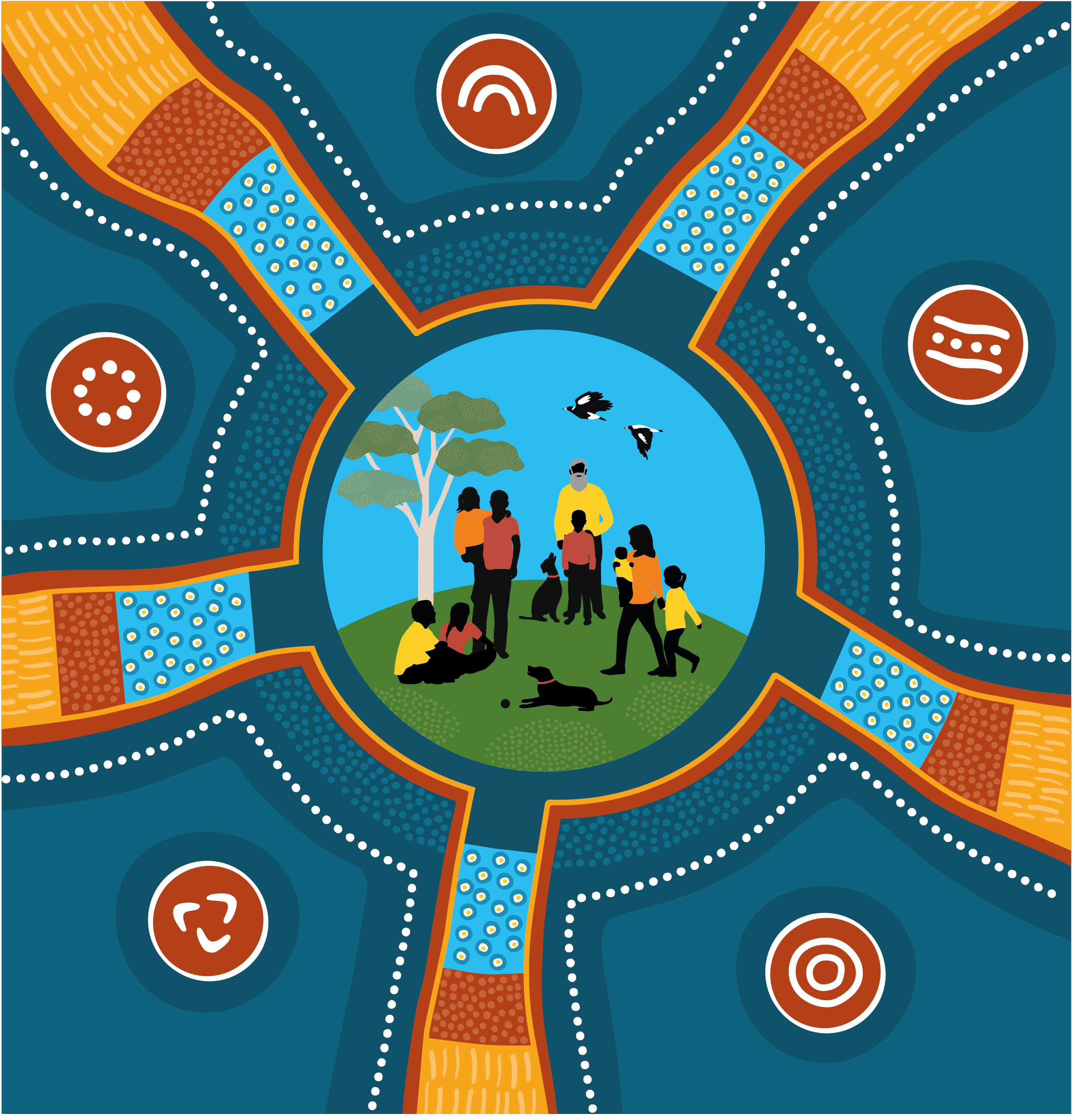 An artwork showing a large inter-generational family at the centre. They are on a green hill beside a tree, with two dogs. The sky is blue. Two black and white birds fly in the sky. From the centre are five pathways, with five icons between them.